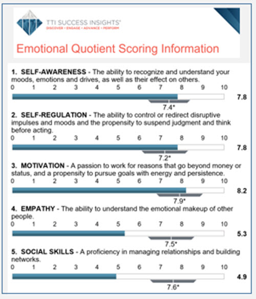 eq