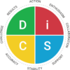 Everything-DiSC-Workplace-Map