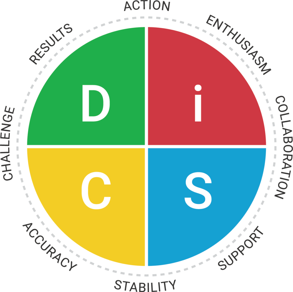 Everything-DiSC-Workplace-Map Everything-DiSC-Workplace-Map