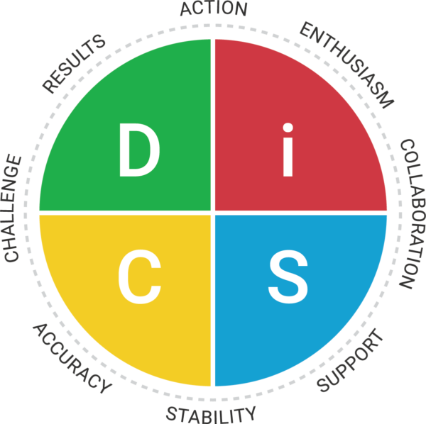 Everything-DiSC-Workplace-Map