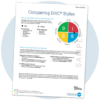 Everything DiSC® on Catalyst Workplace Assessment