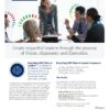 DISC Work of Leaders